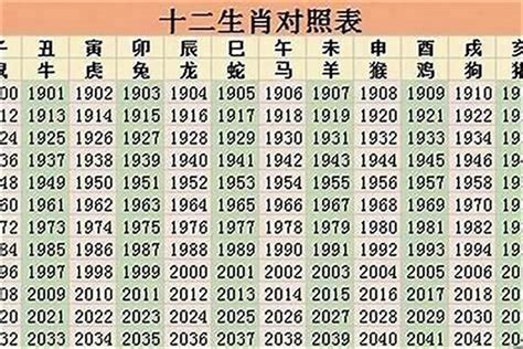 35岁属什么2023|2023年十二生肖号码表完整版 属相岁数年龄查询对照。